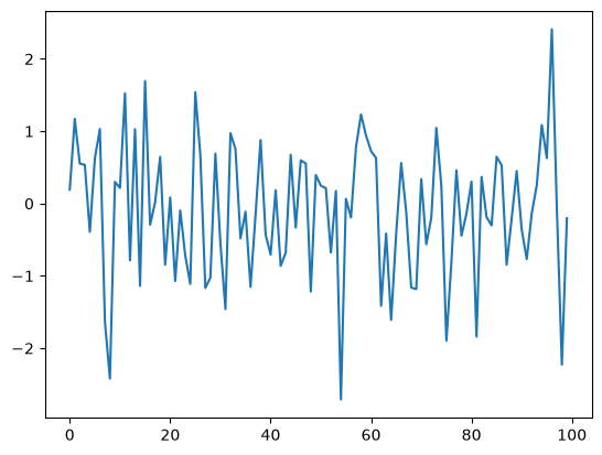 <Figure size 640x480 with 1 Axes>