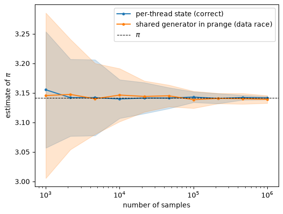 <Figure size 640x480 with 1 Axes>