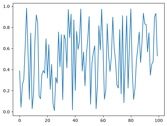 <Figure size 640x480 with 1 Axes>
