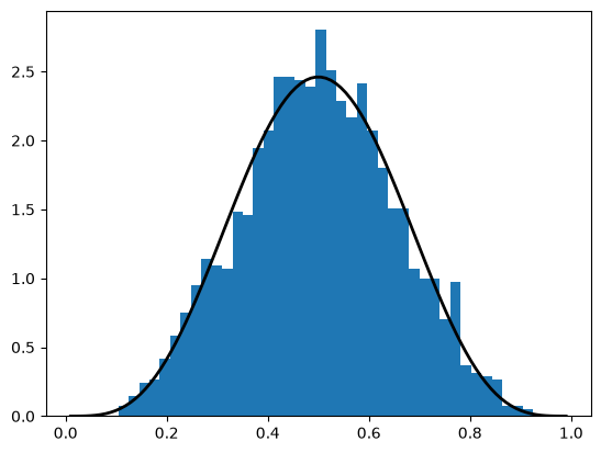 <Figure size 640x480 with 1 Axes>