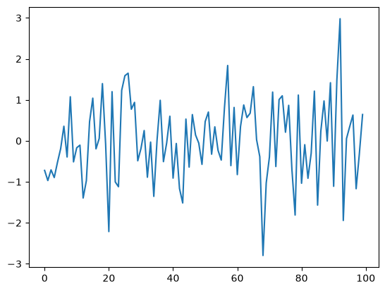 <Figure size 640x480 with 1 Axes>