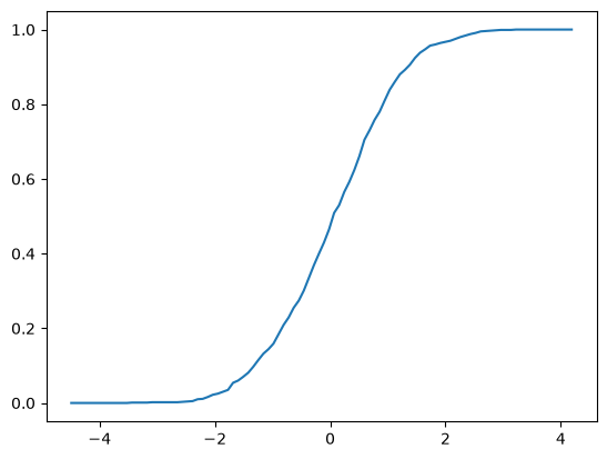 <Figure size 640x480 with 1 Axes>