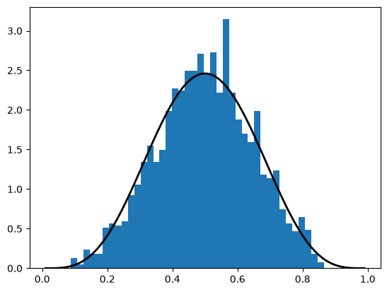 <Figure size 640x480 with 1 Axes>