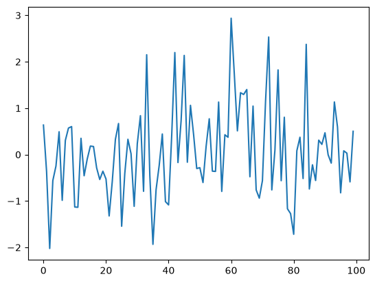 <Figure size 640x480 with 1 Axes>