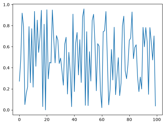 <Figure size 640x480 with 1 Axes>