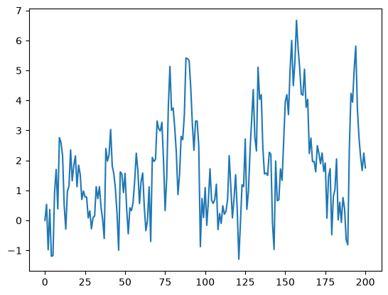<Figure size 640x480 with 1 Axes>