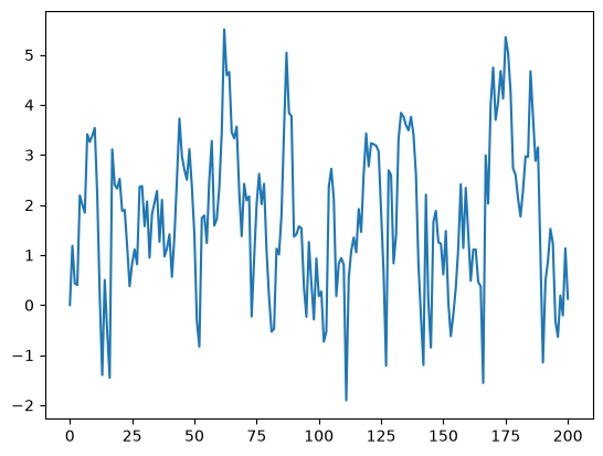 <Figure size 640x480 with 1 Axes>
