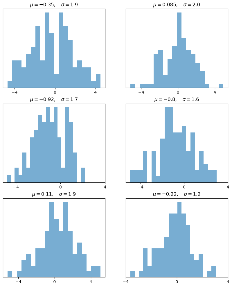 <Figure size 1000x1200 with 6 Axes>