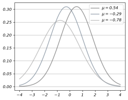 <Figure size 500x400 with 1 Axes>