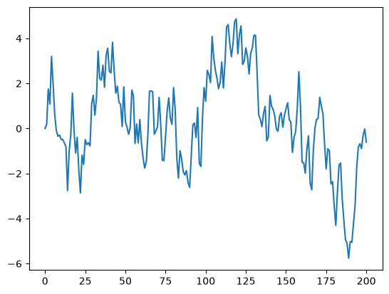 <Figure size 640x480 with 1 Axes>
