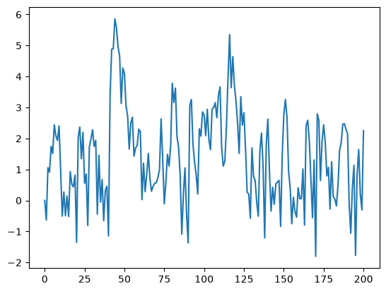 <Figure size 640x480 with 1 Axes>